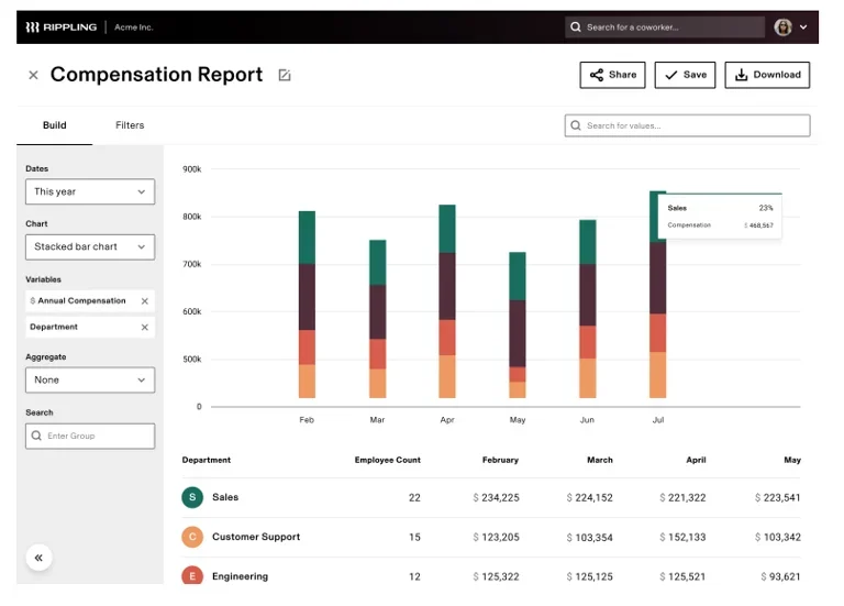 Rippling dashboard view