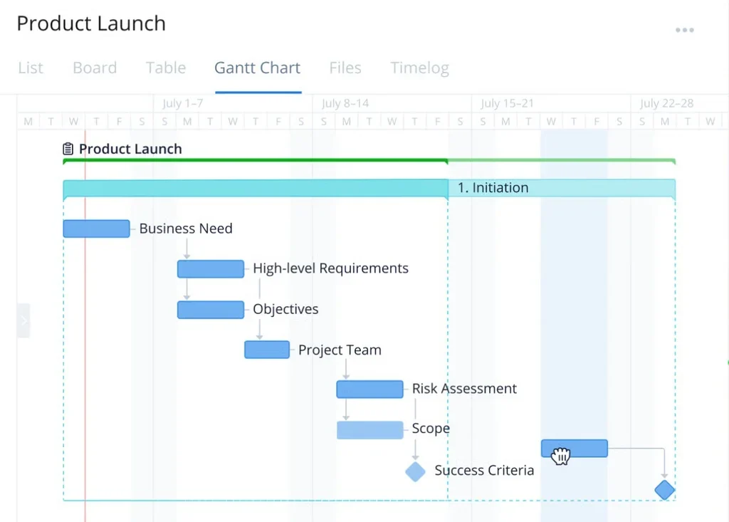 Wrike Gantt chart and task table showing a website launch plan with tasks like content development, internal communication, and KPI review, color-coded by status and linked by dependencies.