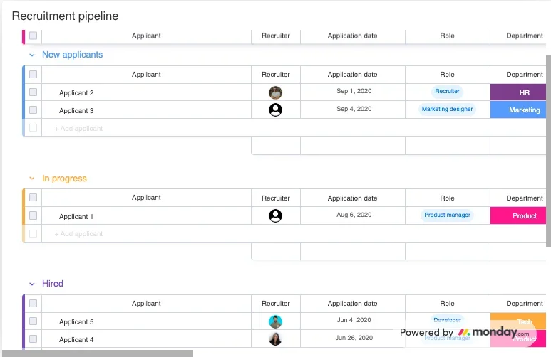 monday.com for HR dashboard view
