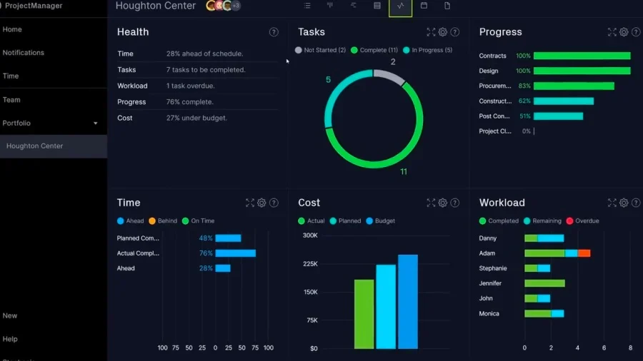 Example of a project dashboard view, complete with project stats and data.