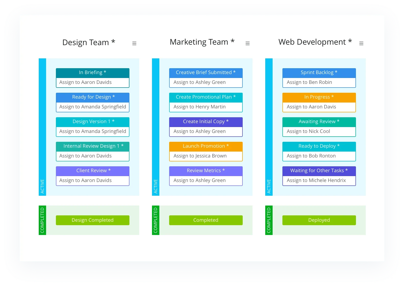 wrike kanban screenshot