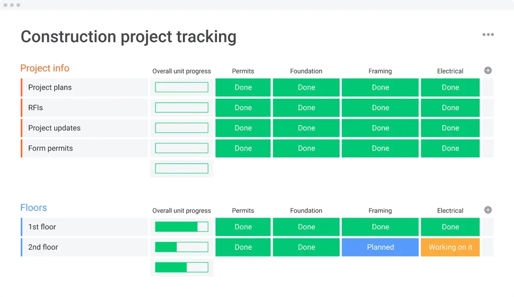 monday.com Gantt chart view showing construction tasks, dependencies, start dates, and due dates across a project timeline.