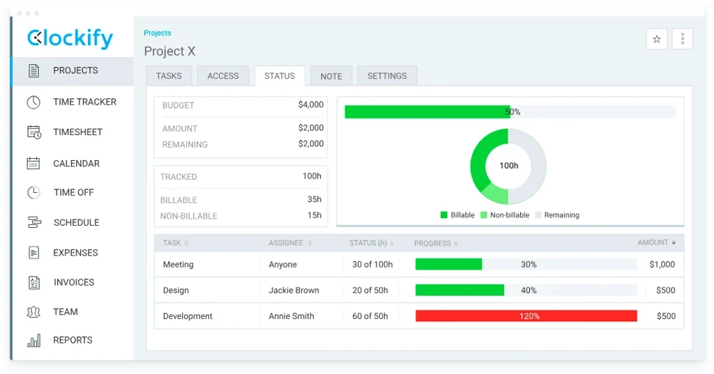 Example of a status report from Clockify.