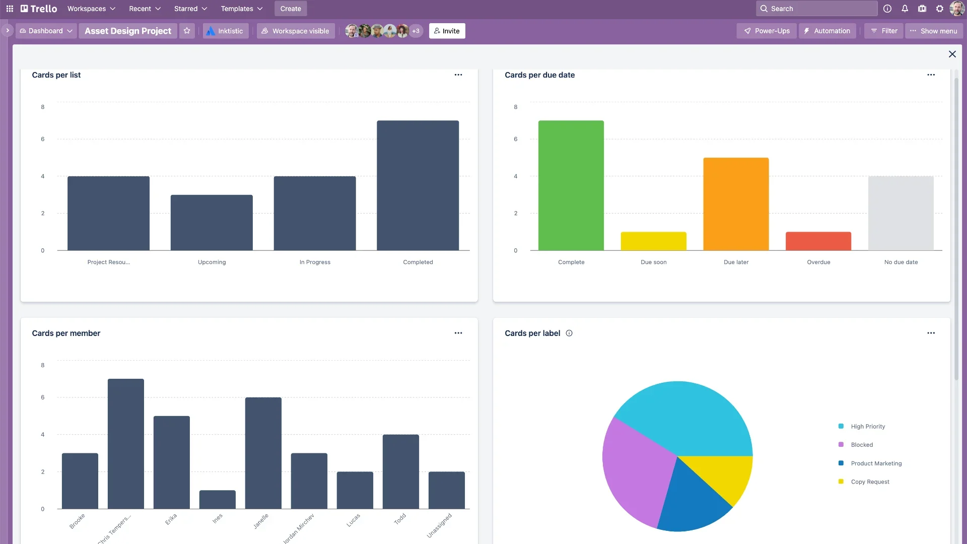 A sample overview of tasks presented in chart and bar graphs.