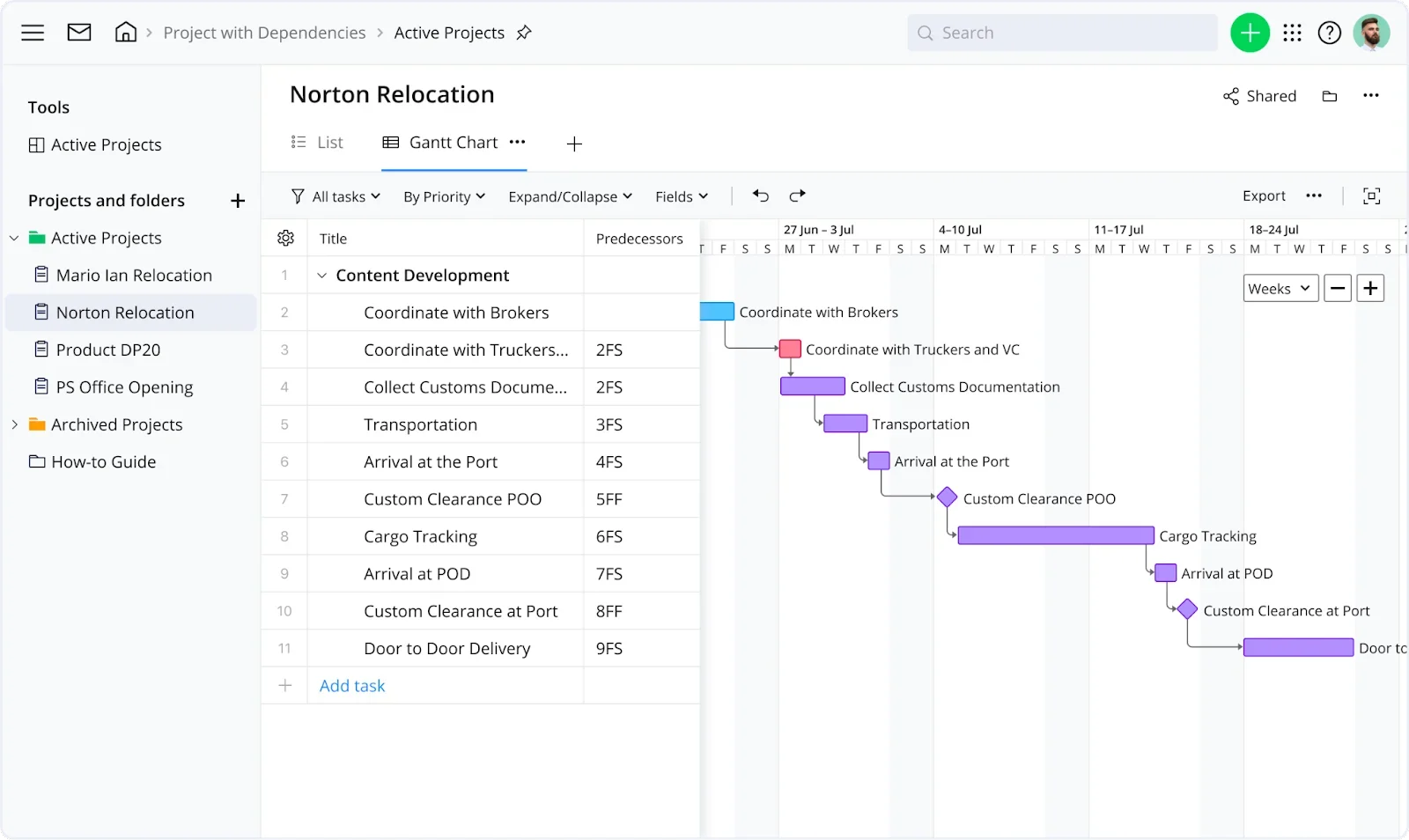 Example of a project schedule template in Wrike.