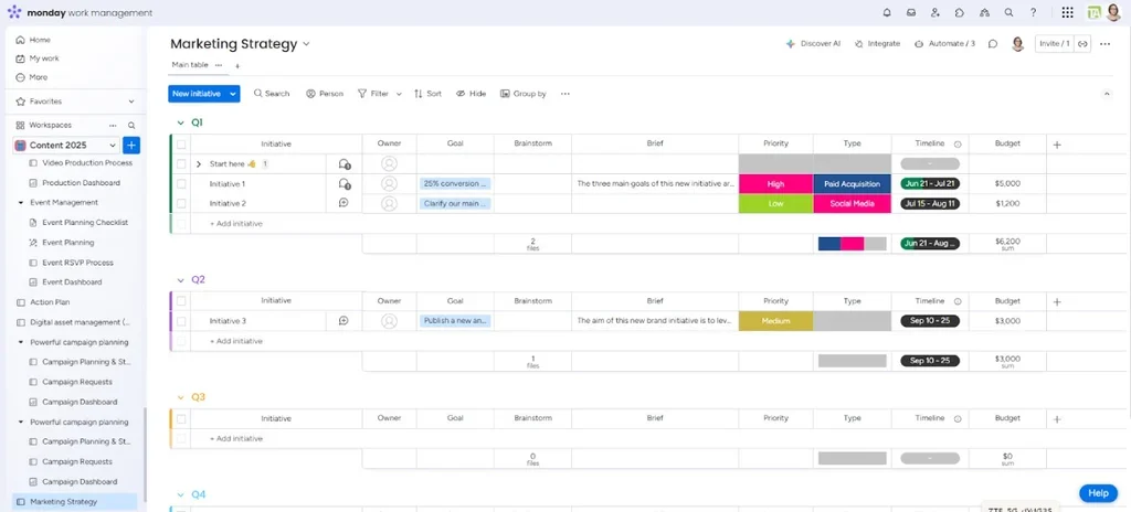 Screenshot of a monday “Marketing Strategy” board grouped by quarters (Q1–Q4). Each initiative includes columns for owner, goal, brainstorming ideas, content brief, priority level (e.g., High, Low, Medium), type (e.g., Paid Acquisition, Social Media), timeline (e.g., Jun 21–Jul 21), and budget. The left sidebar shows workspace navigation for “Content 2025” and other campaign planning folders.