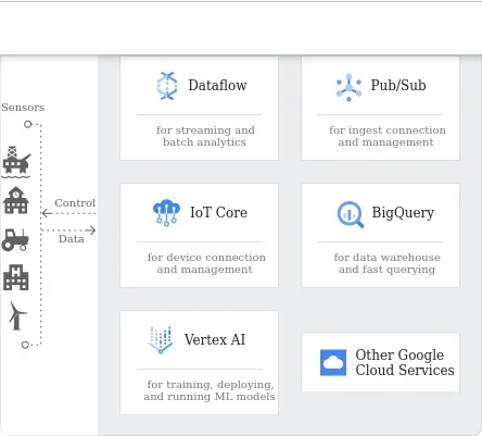 Google Cloud