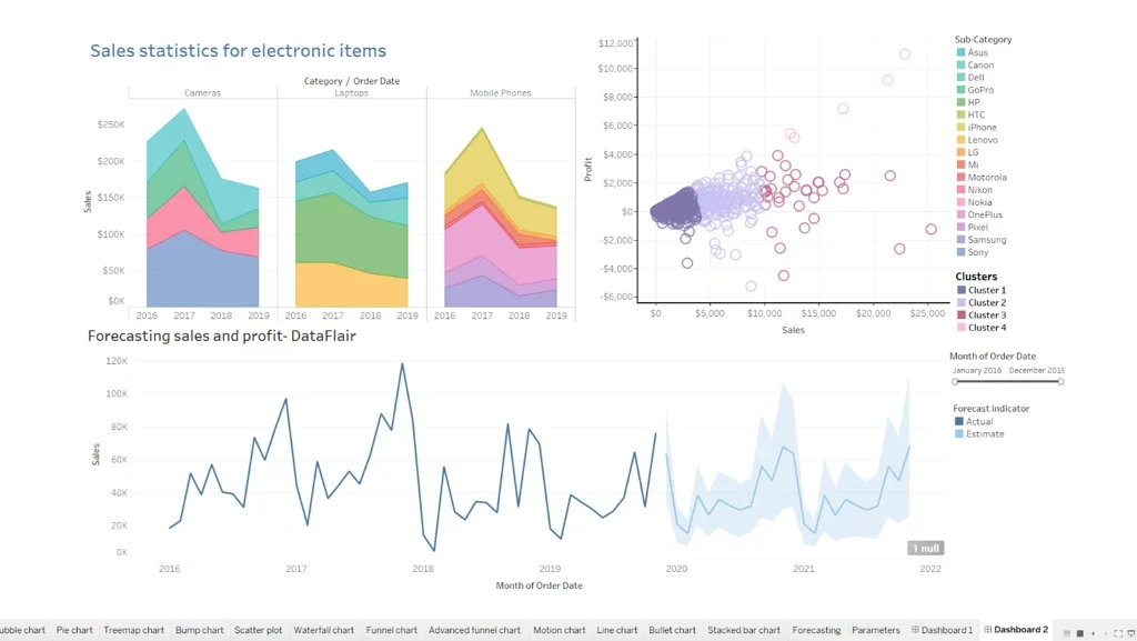 Tableau dashboard example