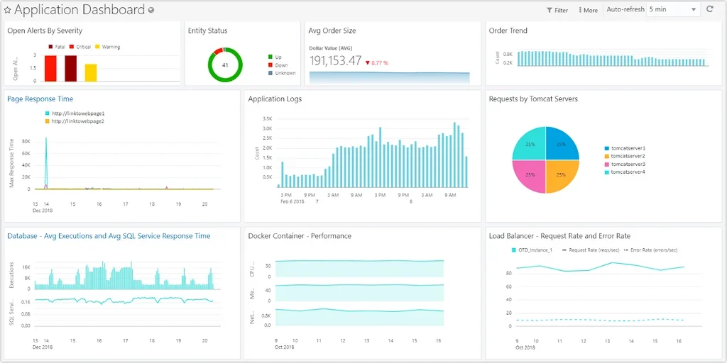 Oracle application dashboard screenshot.