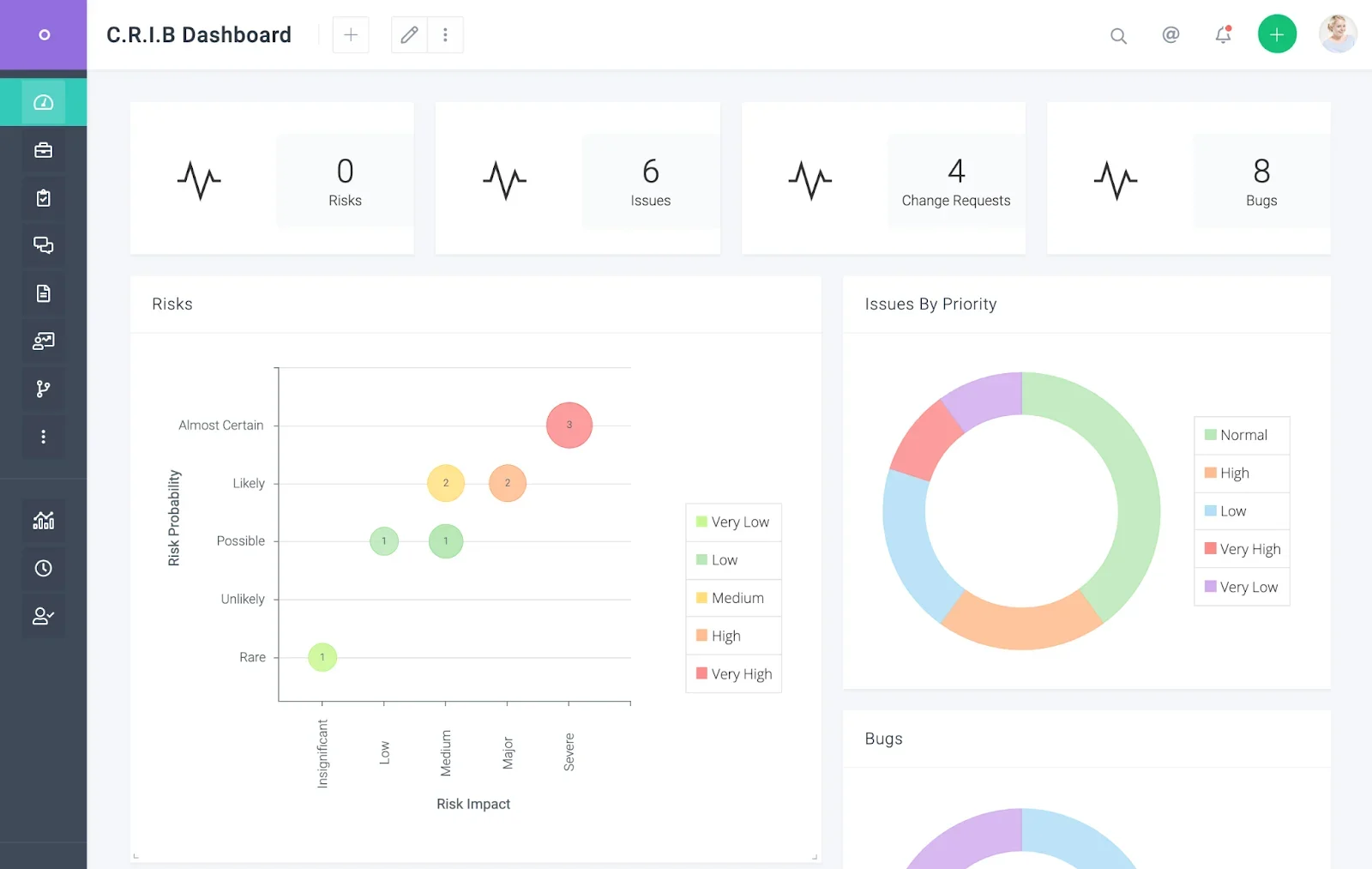 Celoxis dashboard.