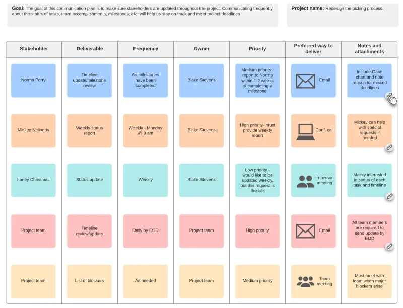 Project communication plan 2